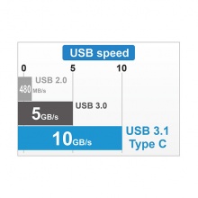 a+plus Type-C to USB3.0 飆速傳輸 充電線 20cm 充電傳輸線 QC3.0 快速充電 快充線