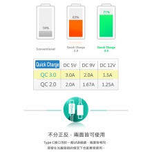 a+plus Type-C USB3.0 飆速傳輸 充電線 2m 充電傳輸線 QC3.0 快速充電 快充線 200cm